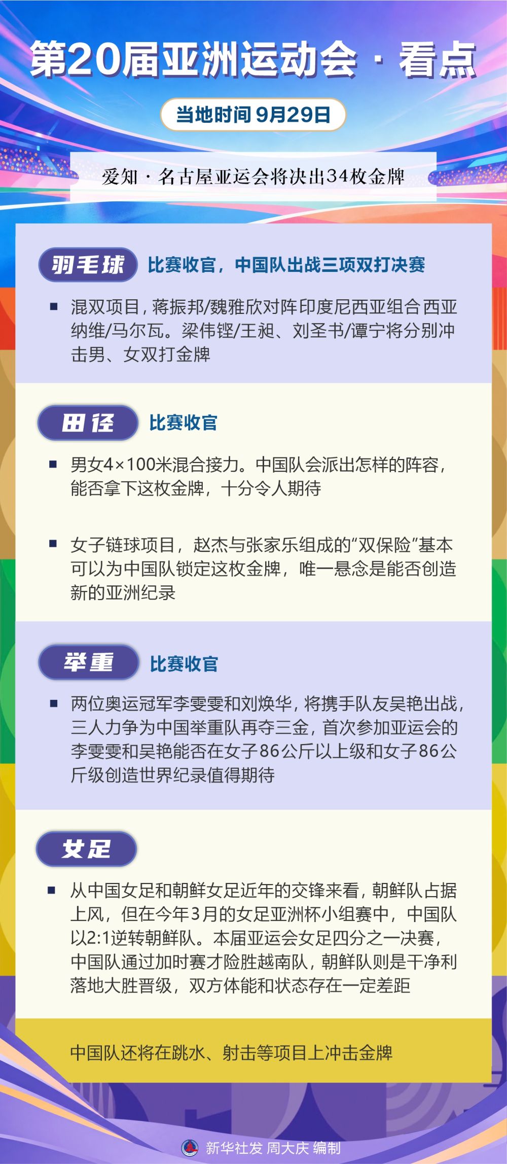 🥇【发财入口 6108.vip】🥇hb电子是真正正版的、安全的丨第20届亚洲运动会·看点（9月29日）