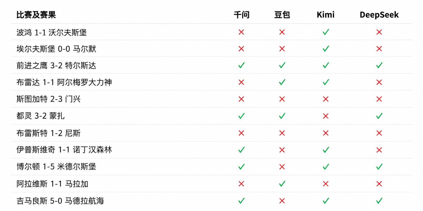 专业hb电子官网服务