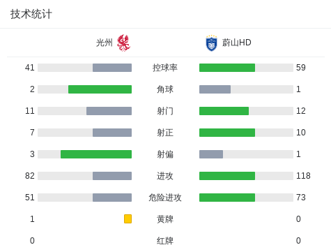 hb电子官网相关图片